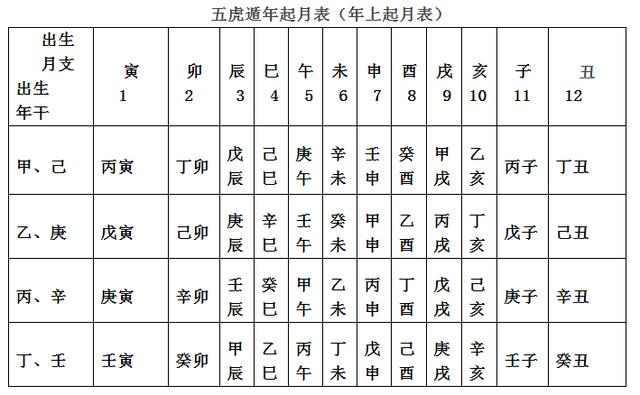 壬申年壬寅月壬申日的八字