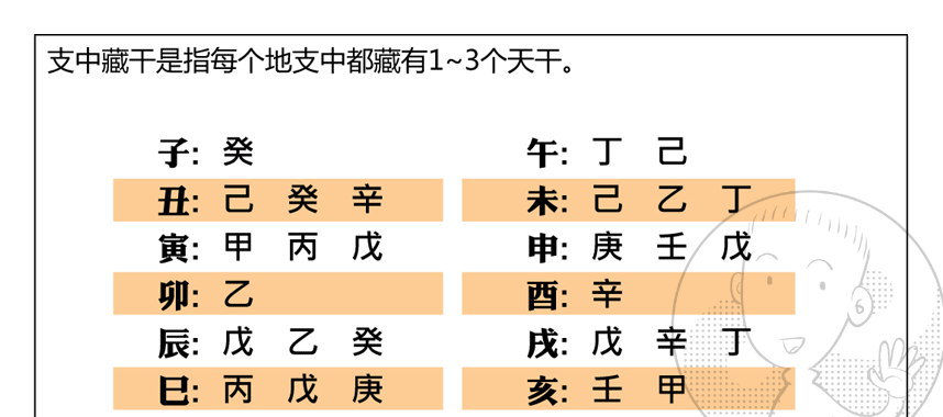 八字如何看旺弱