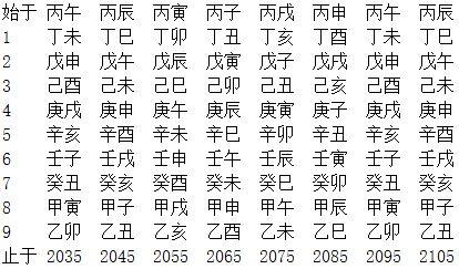 八字四柱胎元 甲午空(四柱胎元与命宫的作用)