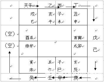 六壬地支对应的天干