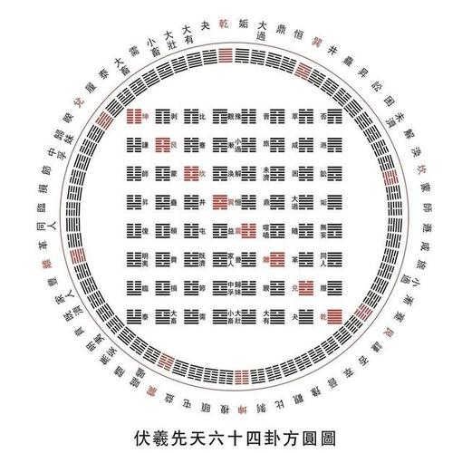 六壬需要背诵什么知识