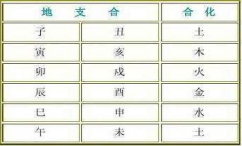 八字地支里三午一丑(八字地支三午自刑后果)