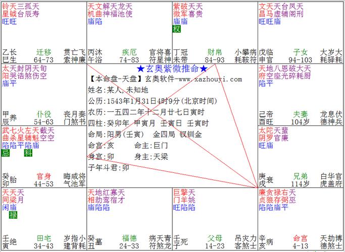 紫微斗数流日盘怎么看